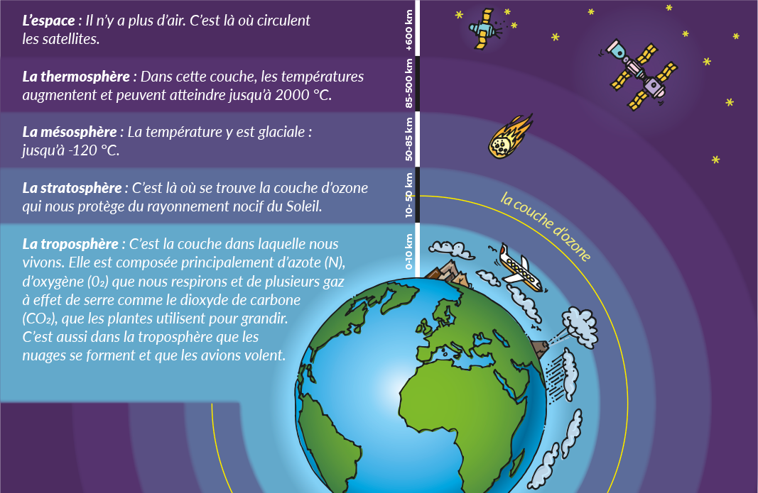 Le Climat